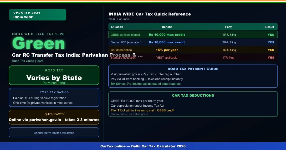 Car RC Transfer Tax India: Parivahan Process & Zero Dues 2026