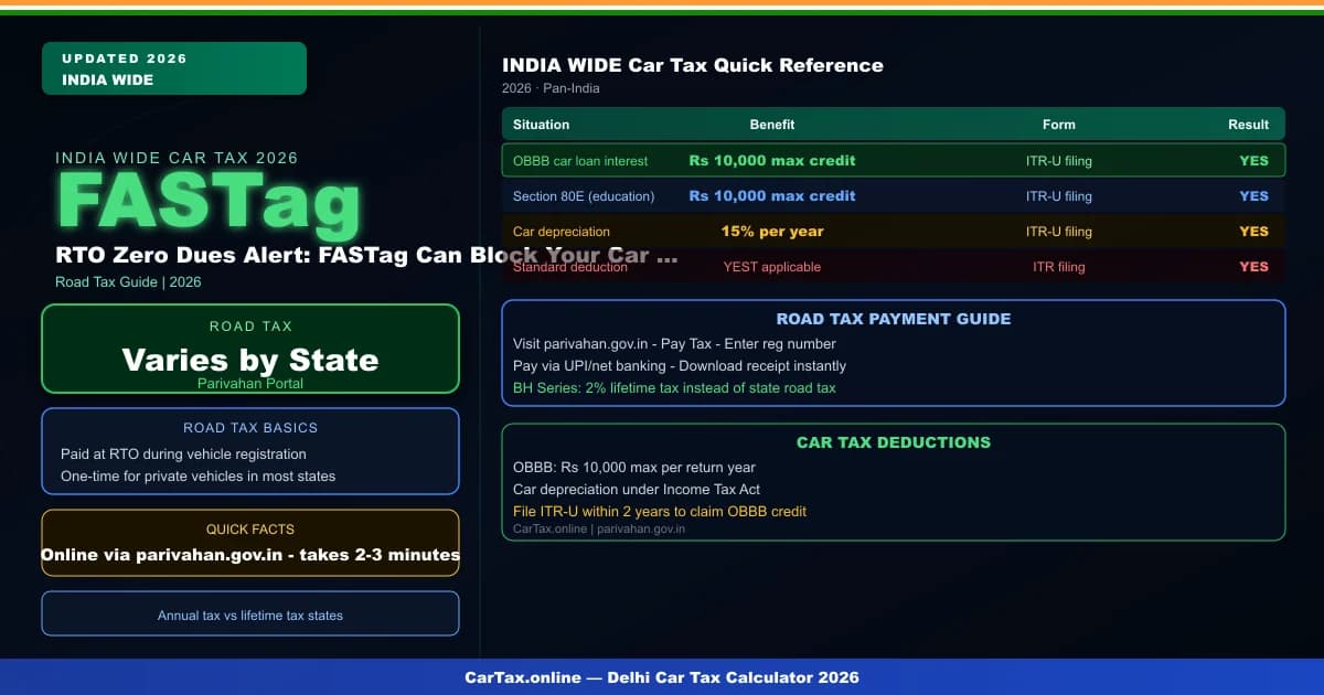RTO Zero Dues Alert: FASTag Can Block Your Car Sale