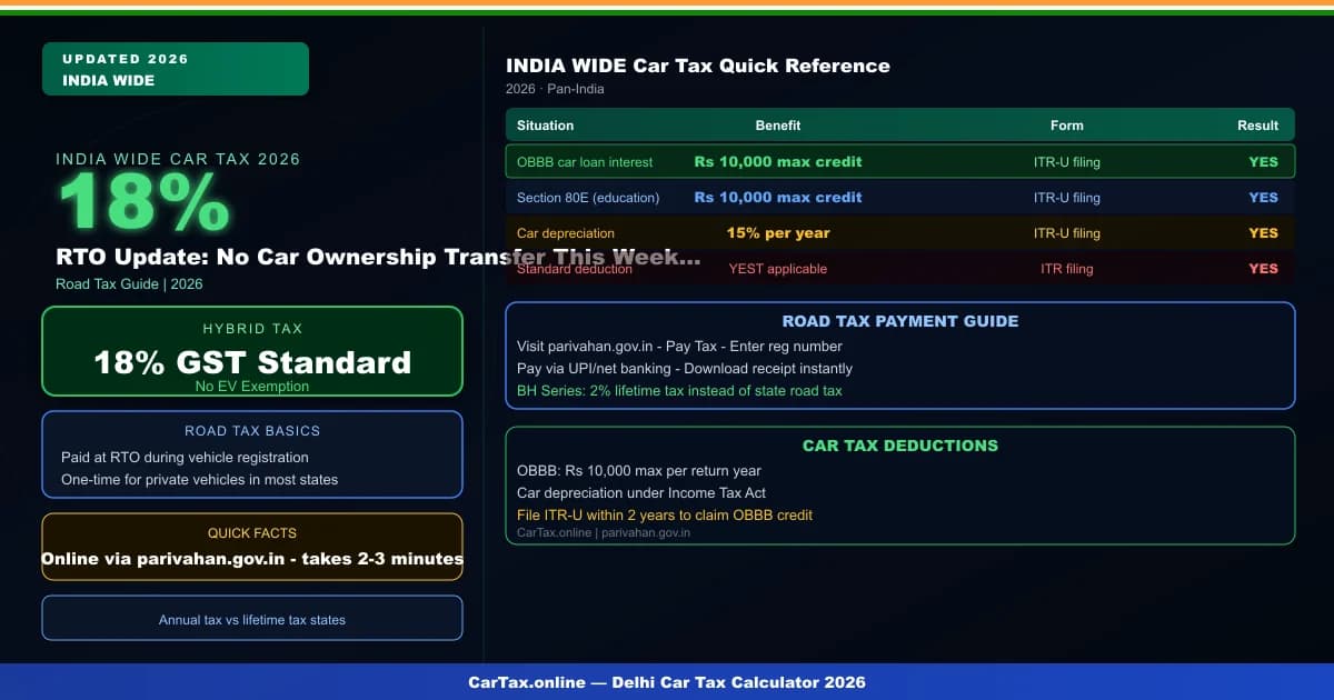 RTO Update: No Car Ownership Transfer This Weekend Without Zero Toll Receipt