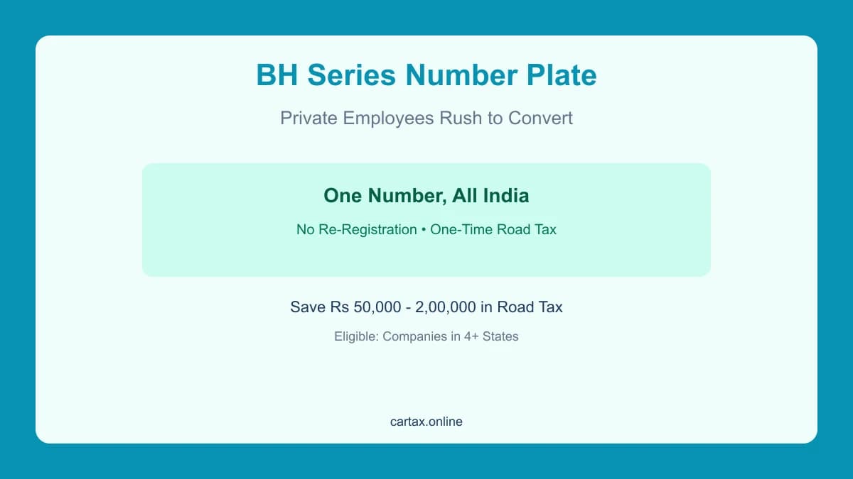BH-Series 2026: Why Private Employees are Now Rushing to Convert Their Normal Number Plates